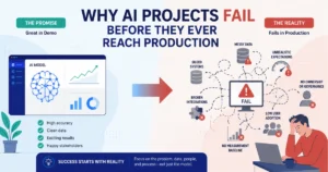 Infographic showing why AI projects fail before production, contrasting a successful demo with real-world issues like messy data, broken integrations, low user adoption, and lack of governance.