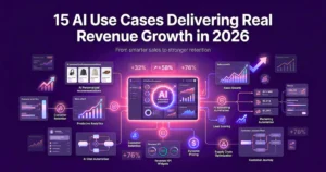 AI revenue growth dashboard infographic.