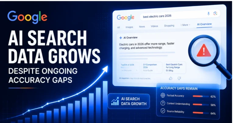 Illustration showing Google AI Search growth alongside accuracy concerns, featuring an AI search interface, rising data chart, magnifying glass, and warning indicators highlighting ongoing reliability gaps.
