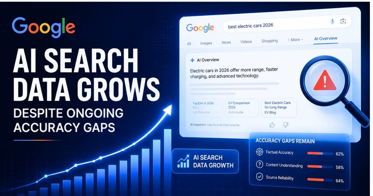 Illustration showing Google AI Search growth alongside accuracy concerns, featuring an AI search interface, rising data chart, magnifying glass, and warning indicators highlighting ongoing reliability gaps.