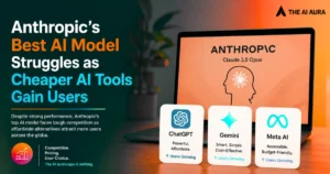 Anthropic’s AI model Claude 3.5 Opus faces competition from more affordable AI tools like ChatGPT, Gemini, and Meta AI.