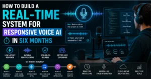 Real-time voice AI system development roadmap showing a developer building responsive voice AI with speech-to-text, dialogue management, text-to-speech, low latency, scalability, and a six-month development timeline.