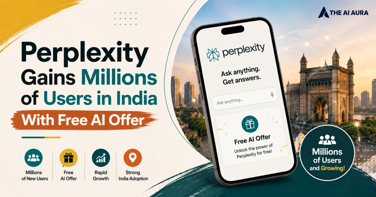 Perplexity gains millions of users in India, featuring its AI app on a smartphone with a free AI offer and Mumbai Gateway of India backdrop.