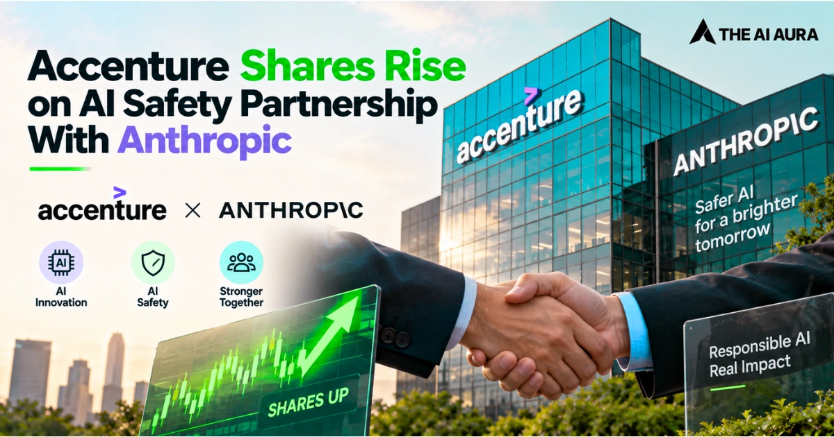 Accenture shares rise after AI safety partnership with Anthropic.
